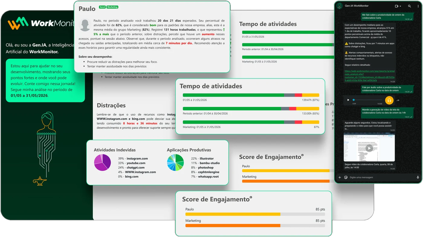 Relatório da Gen.IA com análise do colaborador e atendimento pelo WhatsApp