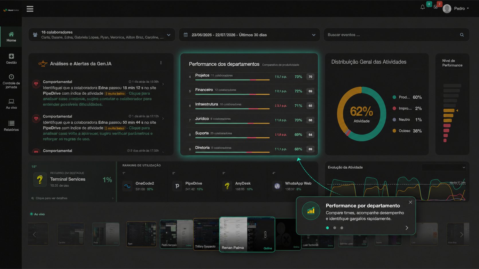 Performance por departamento