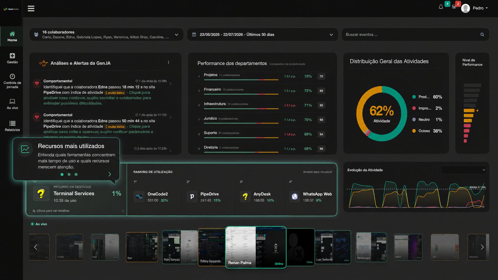 Recursos mais utilizados